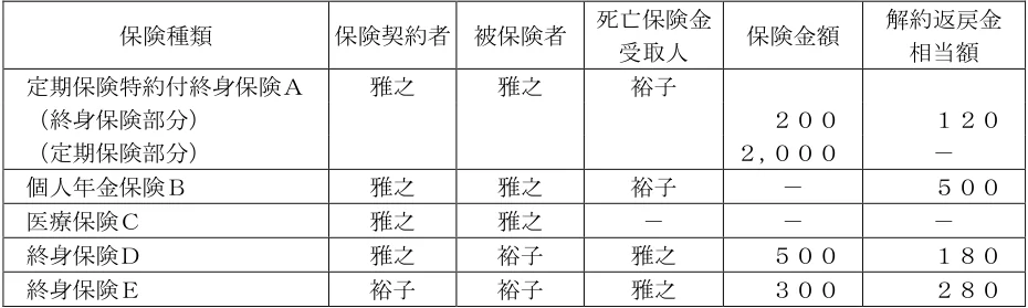 2024年5月試験 実技 問34 の図表(原典PDF 35ページ)