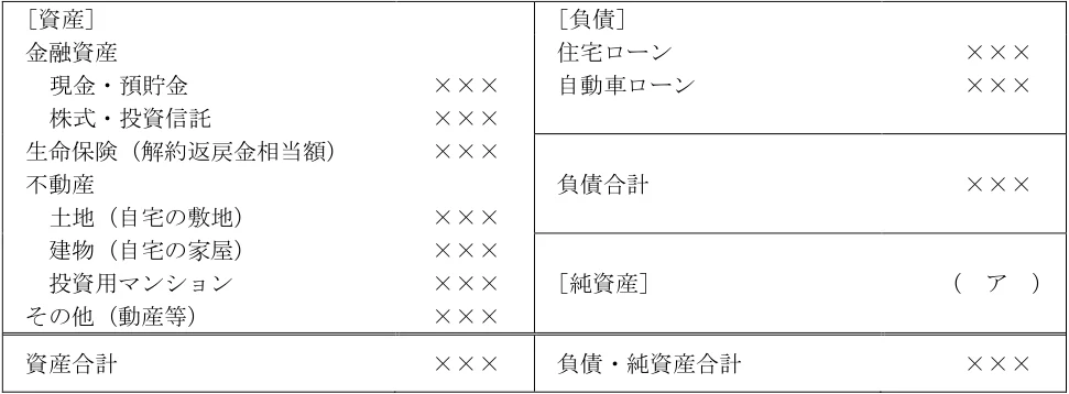 2024年5月試験 実技 問35 の図表(原典PDF 35ページ)
