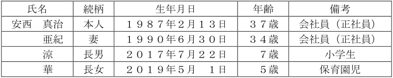 2024年9月試験 実技 問34 の共通設例の図表(原典PDF 26ページ)