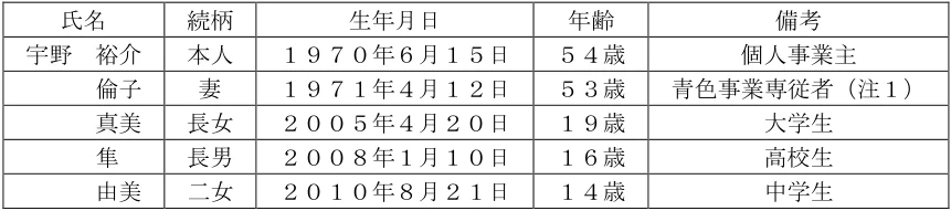 2024年9月試験 実技 問36 の共通設例の図表(原典PDF 32ページ)