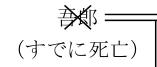 2024年9月試験 実技 問36 の共通設例の図表(原典PDF 32ページ)