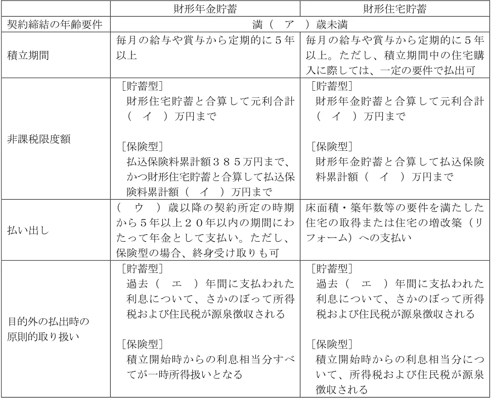 2024年9月試験 実技 問6 の図表(原典PDF 6ページ)