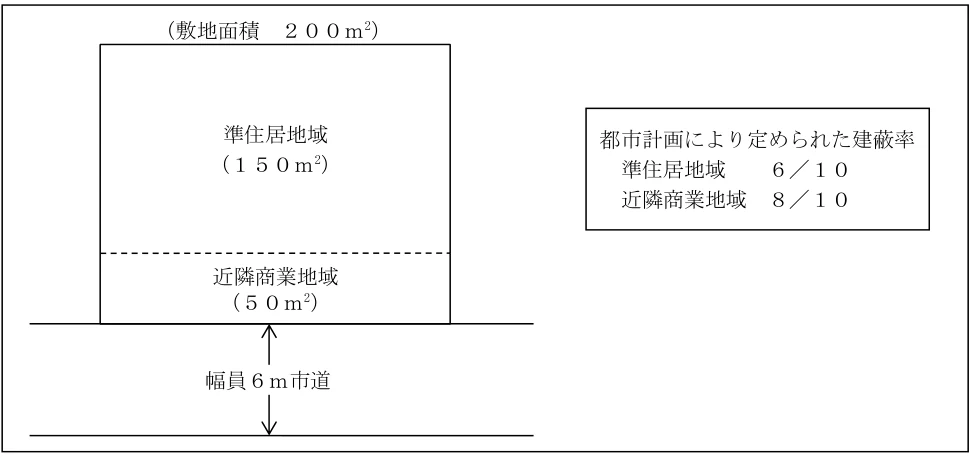 2024年9月試験 実技 問7 の図表(原典PDF 7ページ)