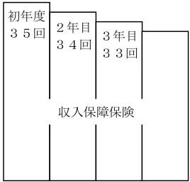2024年9月試験 実技 問12 の図表(原典PDF 10ページ)