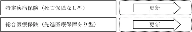 2024年9月試験 実技 問12 の図表(原典PDF 10ページ)