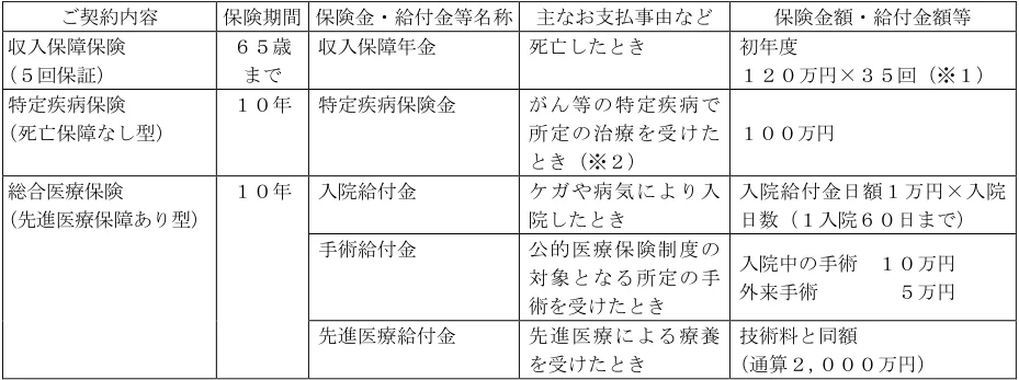 2024年9月試験 実技 問12 の図表(原典PDF 10ページ)
