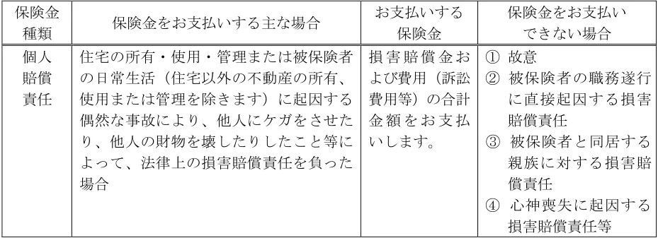 2024年9月試験 実技 問14 の図表(原典PDF 12ページ)