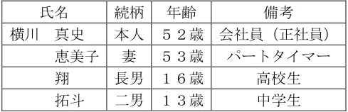 2024年9月試験 実技 問15 の図表(原典PDF 14ページ)
