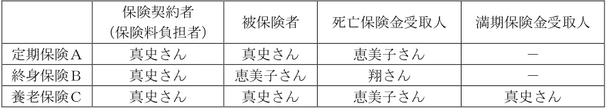 2024年9月試験 実技 問15 の図表(原典PDF 14ページ)