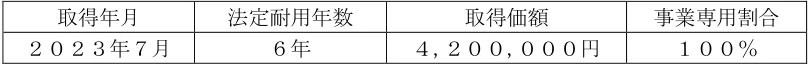 2024年9月試験 実技 問16 の図表(原典PDF 15ページ)