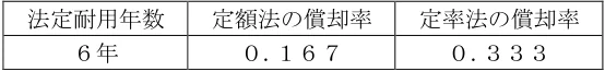 2024年9月試験 実技 問16 の図表(原典PDF 15ページ)