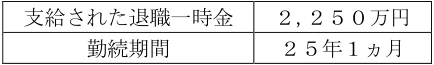 2024年9月試験 実技 問17 の図表(原典PDF 15ページ)