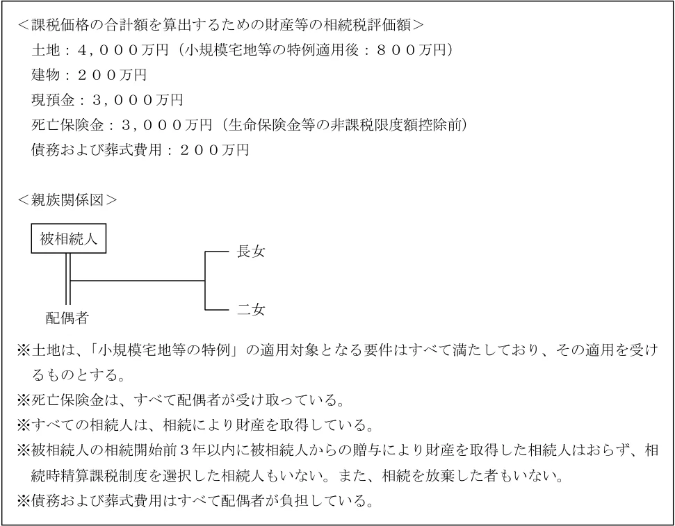 2024年9月試験 実技 問20 の図表(原典PDF 17ページ)