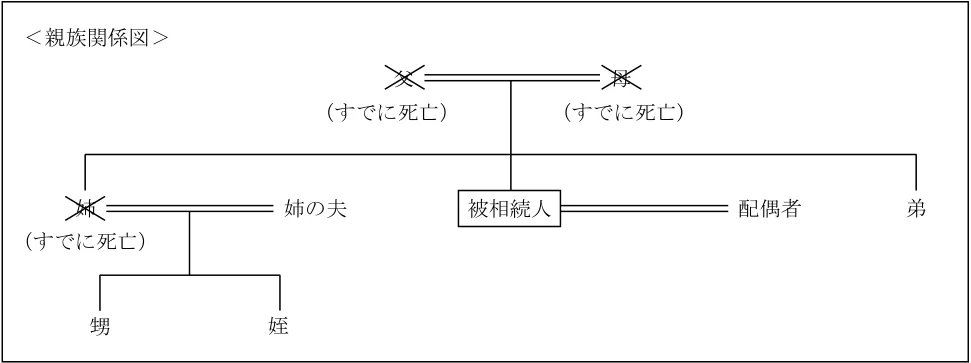 2024年9月試験 実技 問22 の図表(原典PDF 19ページ)
