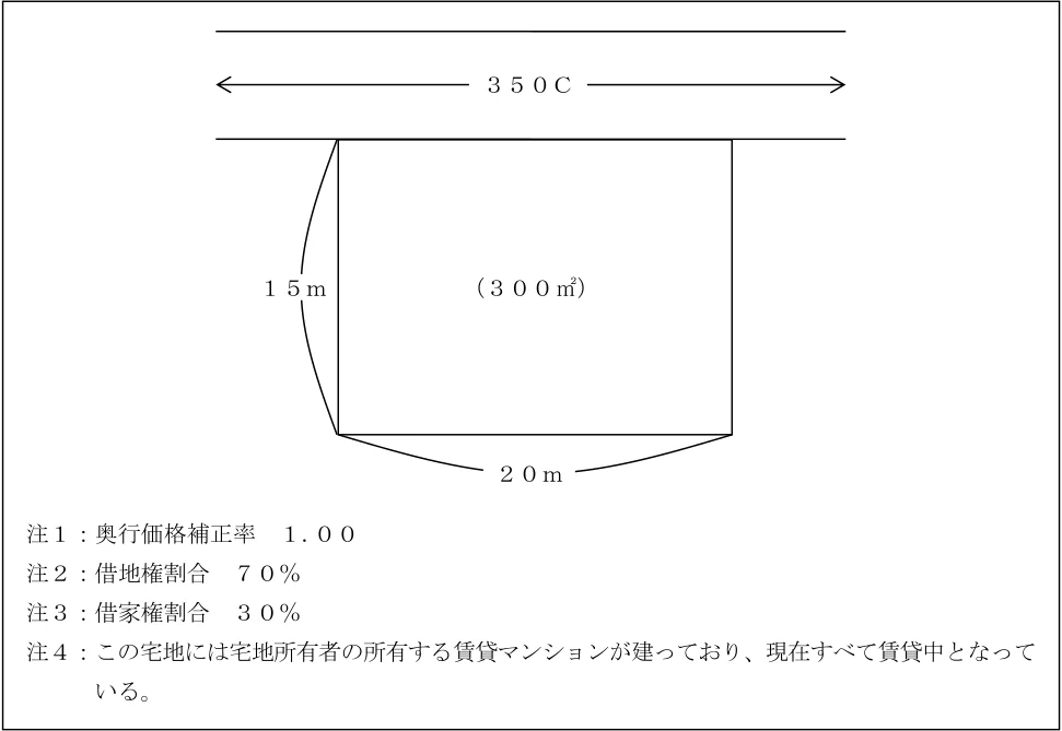 2024年9月試験 実技 問23 の図表(原典PDF 20ページ)