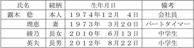 2024年9月試験 実技 問23 の図表(原典PDF 22ページ)