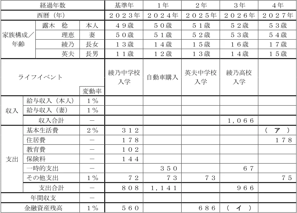 2024年9月試験 実技 問23 の図表(原典PDF 22ページ)