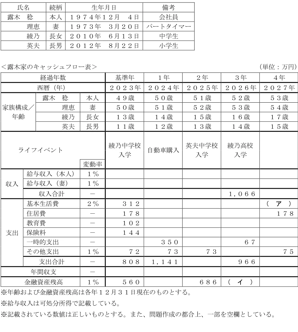 2024年9月試験 実技 問24 の図表(原典PDF 22ページ)