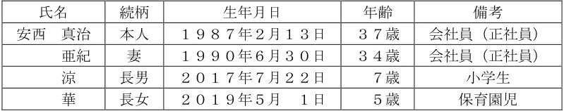 2024年9月試験 実技 問29 の図表(原典PDF 26ページ)