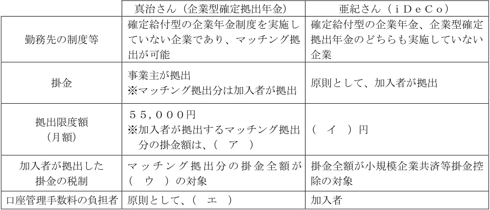 2024年9月試験 実技 問31 の図表(原典PDF 28ページ)