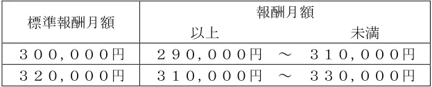 2024年9月試験 実技 問33 の図表(原典PDF 30ページ)