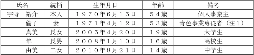 2024年9月試験 実技 問35 の図表(原典PDF 32ページ)