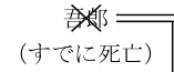 2024年9月試験 実技 問35 の図表(原典PDF 32ページ)