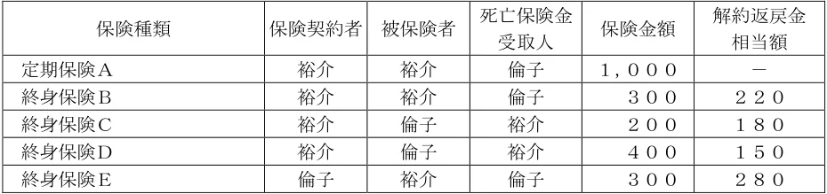 2024年9月試験 実技 問35 の図表(原典PDF 33ページ)