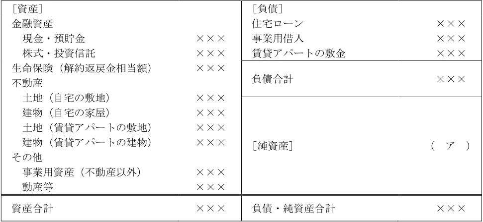 2024年9月試験 実技 問36 の図表(原典PDF 33ページ)