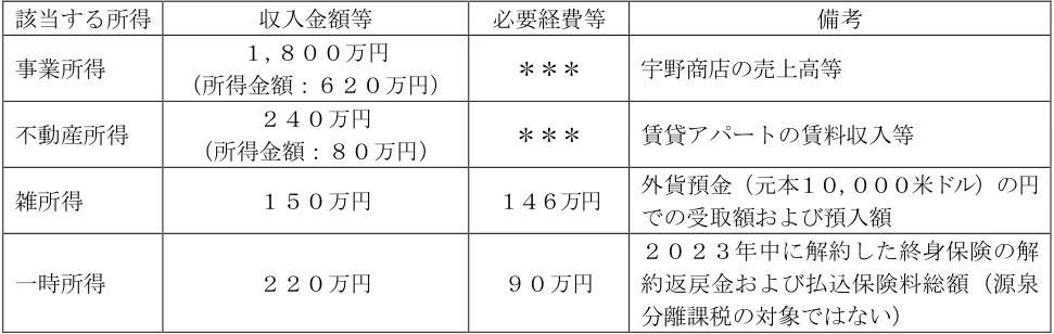 2024年9月試験 実技 問38 の図表(原典PDF 35ページ)
