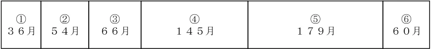 2024年9月試験 実技 問39 の図表(原典PDF 36ページ)