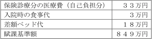 2024年9月試験 実技 問40 の図表(原典PDF 37ページ)