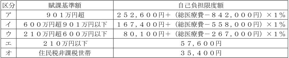 2024年9月試験 実技 問40 の図表(原典PDF 37ページ)