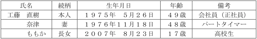 2025年1月試験 実技 問29 の共通設例の図表(原典PDF 26ページ)