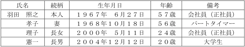 2025年1月試験 実技 問35 の共通設例の図表(原典PDF 32ページ)