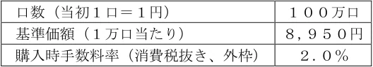 2025年1月試験 実技 問3 の図表(原典PDF 3ページ)