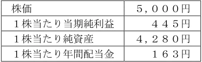 2025年1月試験 実技 問5 の図表(原典PDF 4ページ)