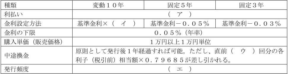 2025年1月試験 実技 問6 の図表(原典PDF 5ページ)
