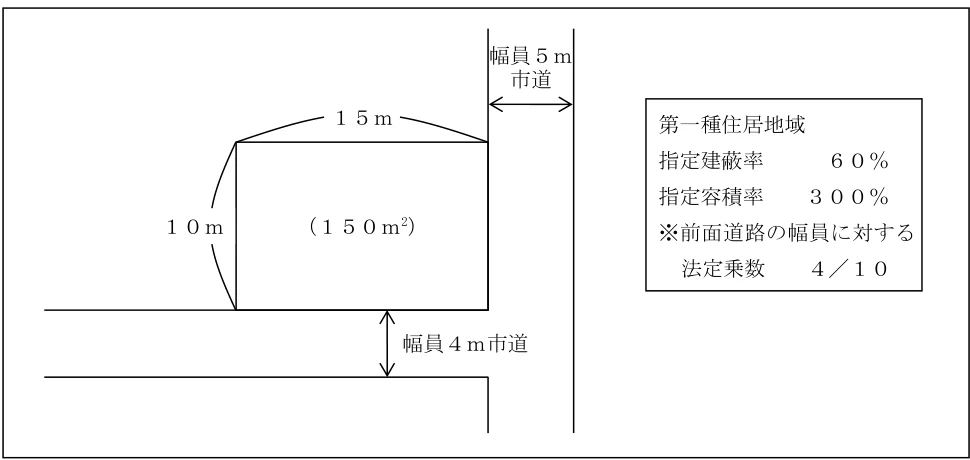 2025年1月試験 実技 問7 の図表(原典PDF 6ページ)