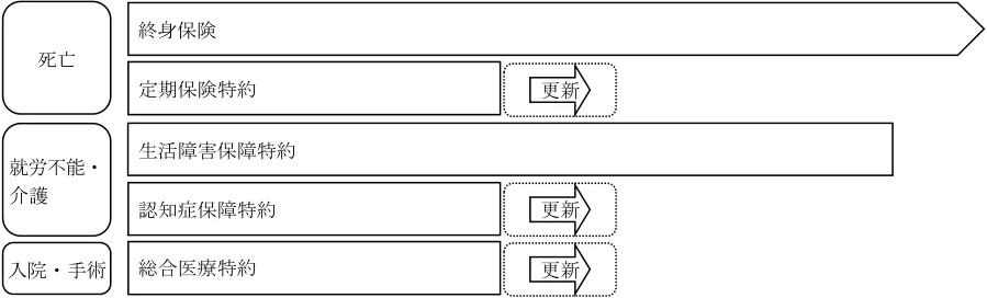2025年1月試験 実技 問11 の図表(原典PDF 8ページ)