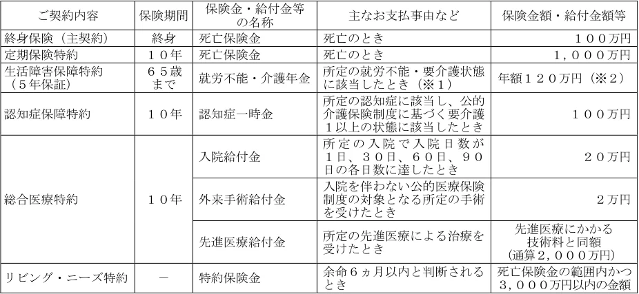 2025年1月試験 実技 問11 の図表(原典PDF 8ページ)
