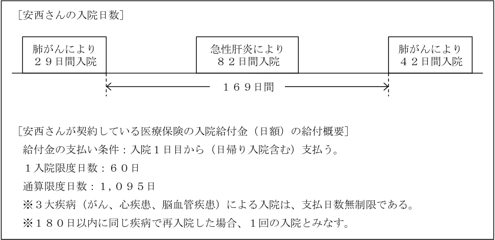 2025年1月試験 実技 問13 の図表(原典PDF 11ページ)