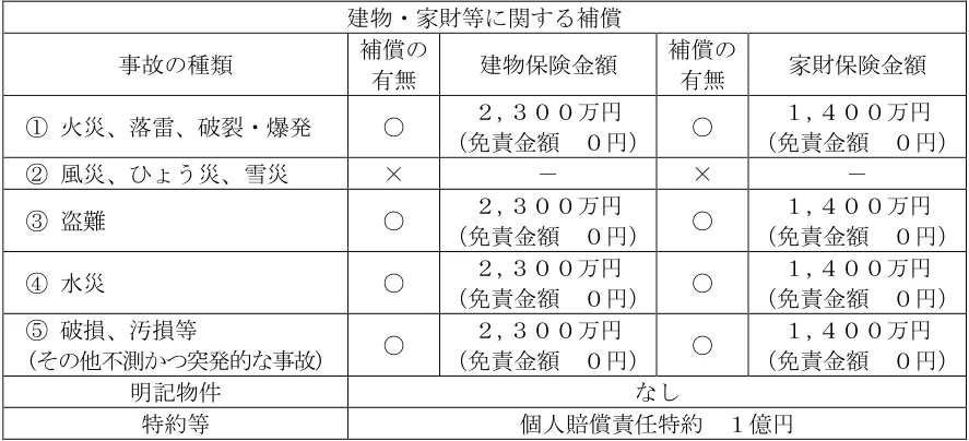 2025年1月試験 実技 問14 の図表(原典PDF 12ページ)