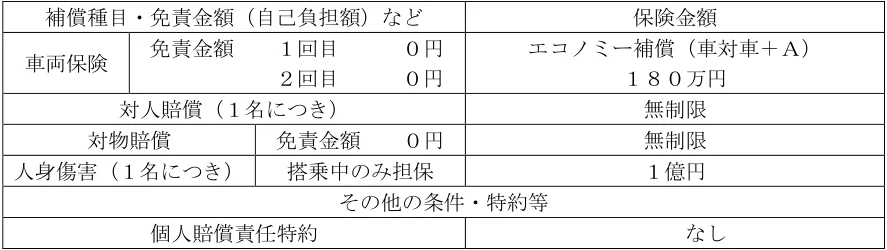 2025年1月試験 実技 問14 の図表(原典PDF 12ページ)