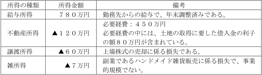 2025年1月試験 実技 問15 の図表(原典PDF 14ページ)