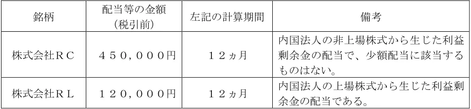2025年1月試験 実技 問16 の図表(原典PDF 15ページ)