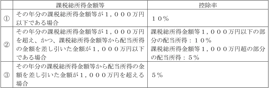 2025年1月試験 実技 問16 の図表(原典PDF 15ページ)