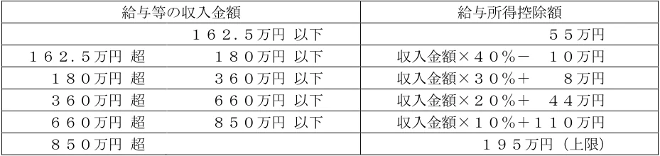 2025年1月試験 実技 問17 の図表(原典PDF 16ページ)