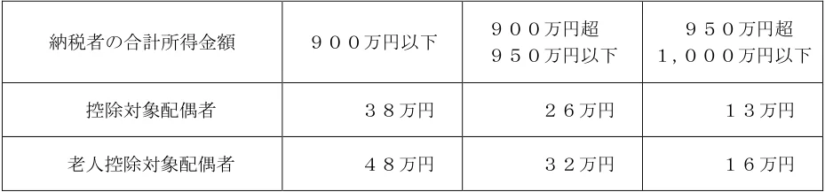 2025年1月試験 実技 問17 の図表(原典PDF 16ページ)