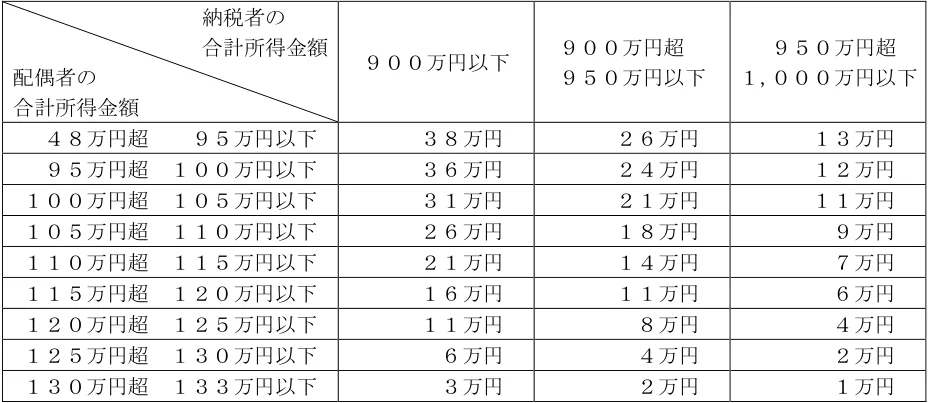 2025年1月試験 実技 問17 の図表(原典PDF 16ページ)